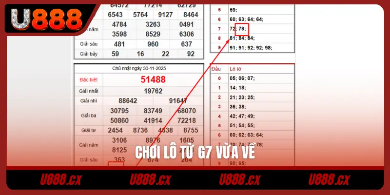 Chơi lô từ G7 vừa về
