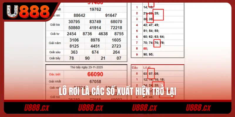 Lô rơi là các số xuất hiện trở lại